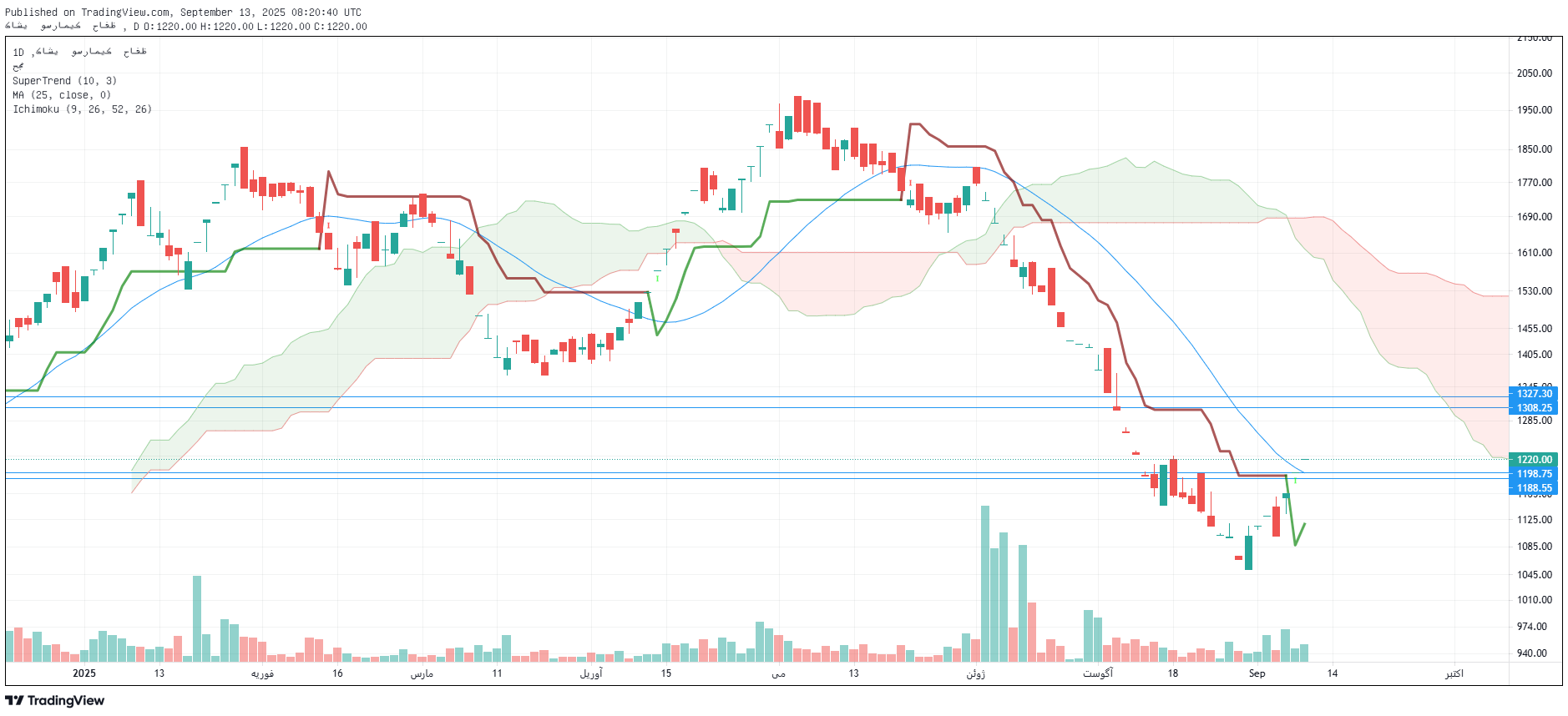 تحلیل کحافظ امروز 22 شهریور