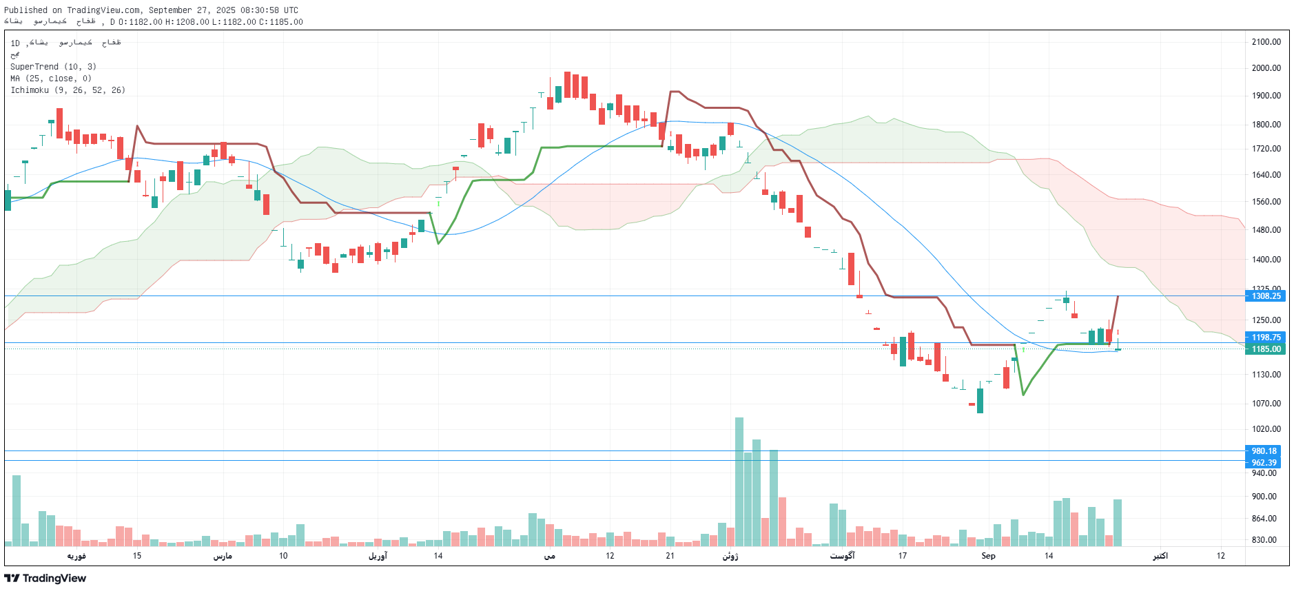 تحلیل کحافظ امروز 5 مهر