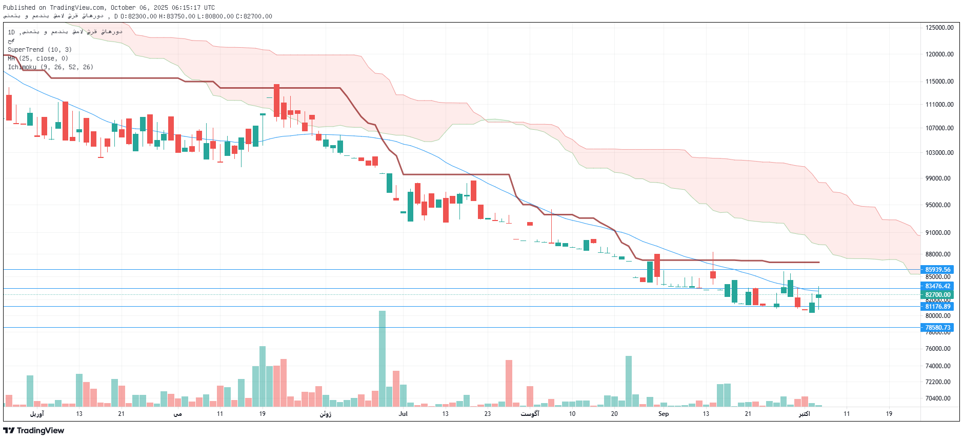 تحلیل کشرق امروز 14 مهر