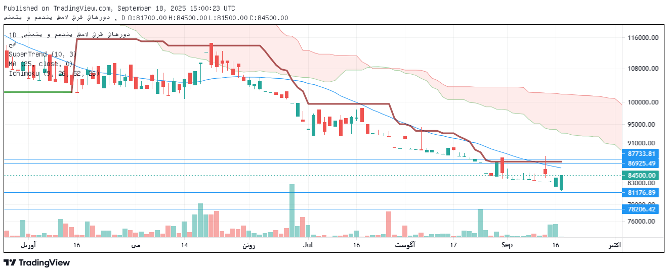 تحلیل کشرق امروز 27 شهریور