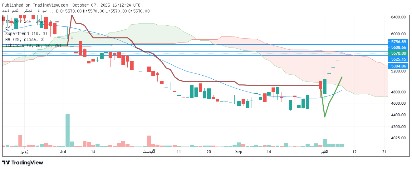 تحلیل کطبس امروز 15 مهر