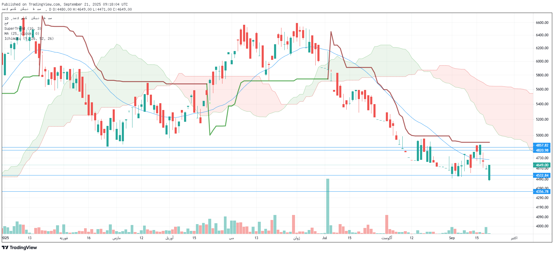 تحلیل کطبس امروز 30 شهریور