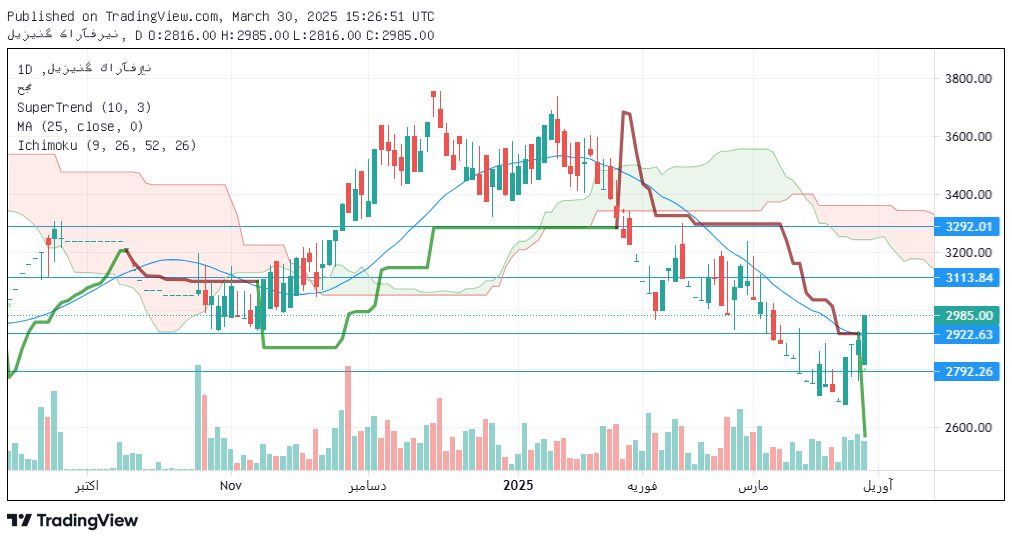 تحلیل ولکار امروز 10 فروردین