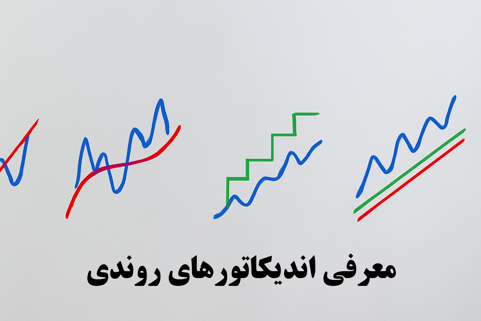 معرفی اندیکاتورهای روندی