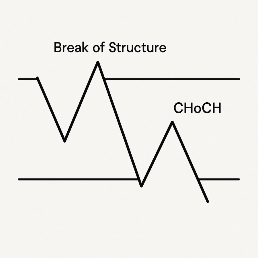 آشنایی با Break of Structure و CHoCH در بورس