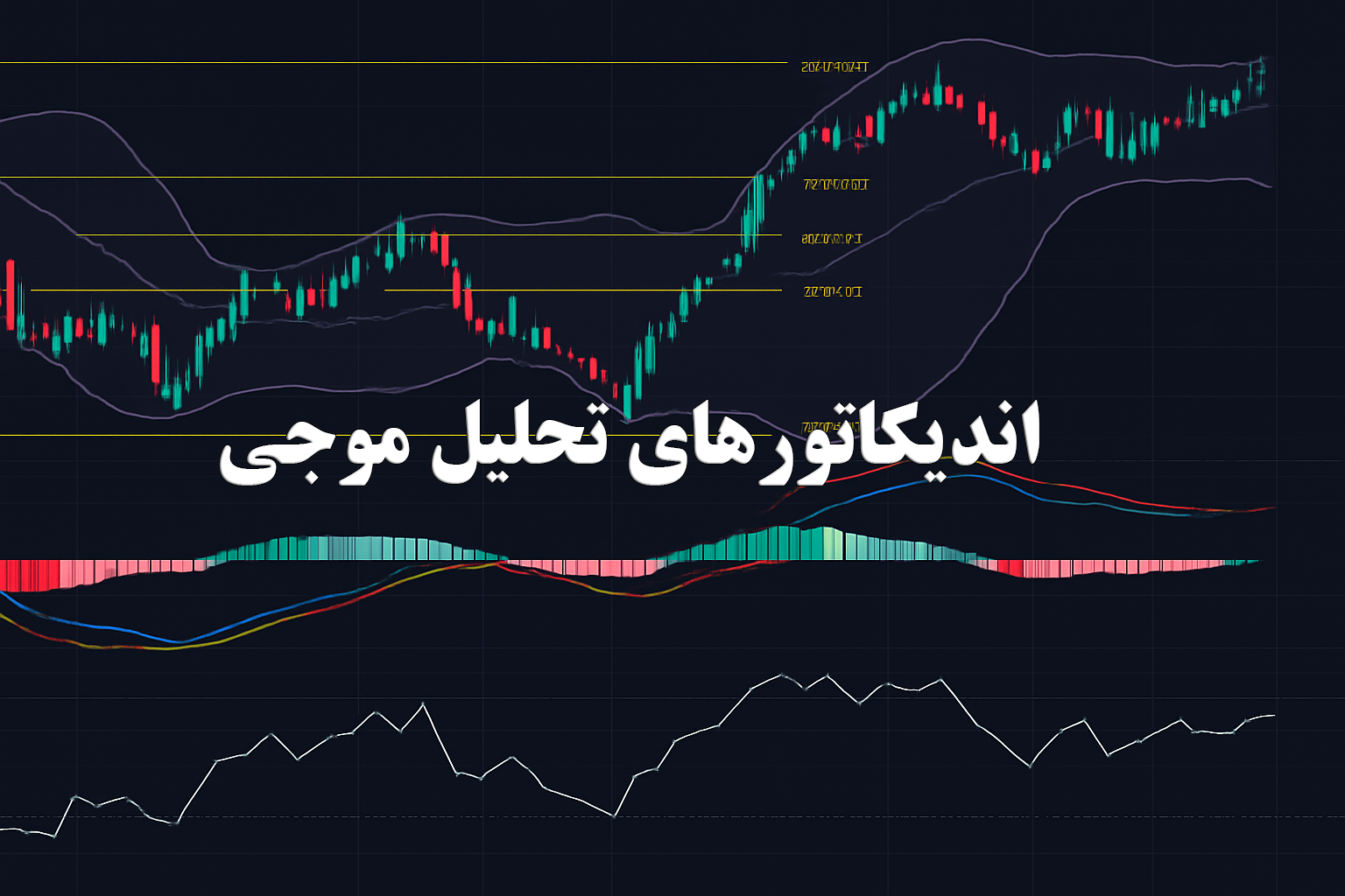 اندیکاتورهای تحلیل موجی چیست؟