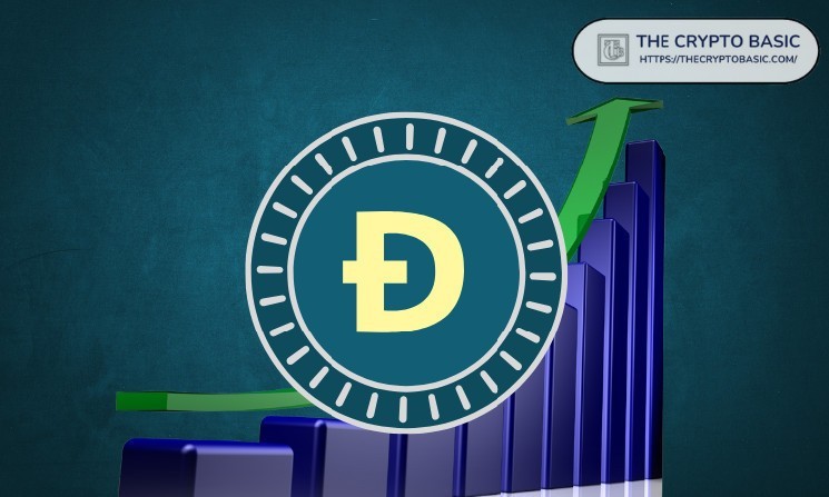 فرصت صعودی Dogecoin با شکست الگوی سر و شانه معکوس و مقاومت گردن