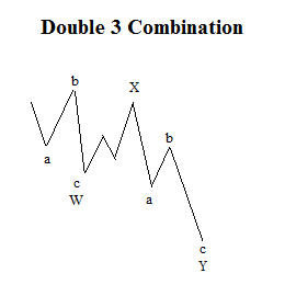 ترکیبی (Combination)