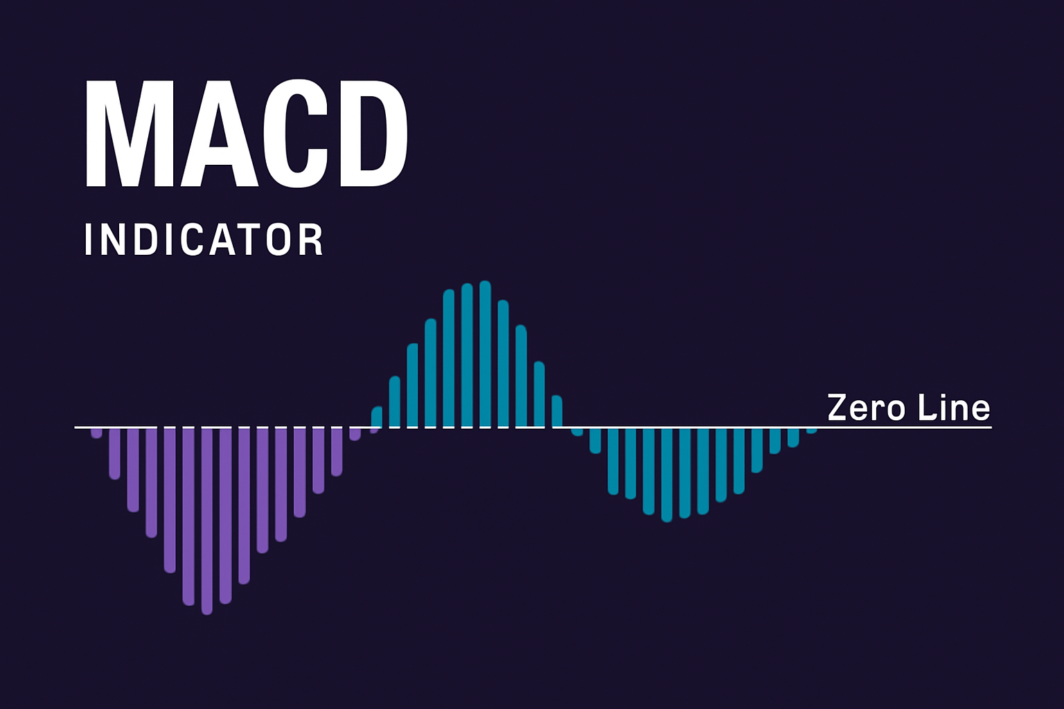تعریف اندیکاتور مکدی (MACD)