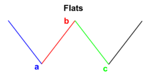 مسطح یا تخت (Flat)