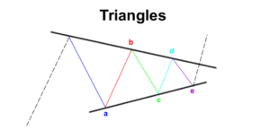 مثلث (Triangle)