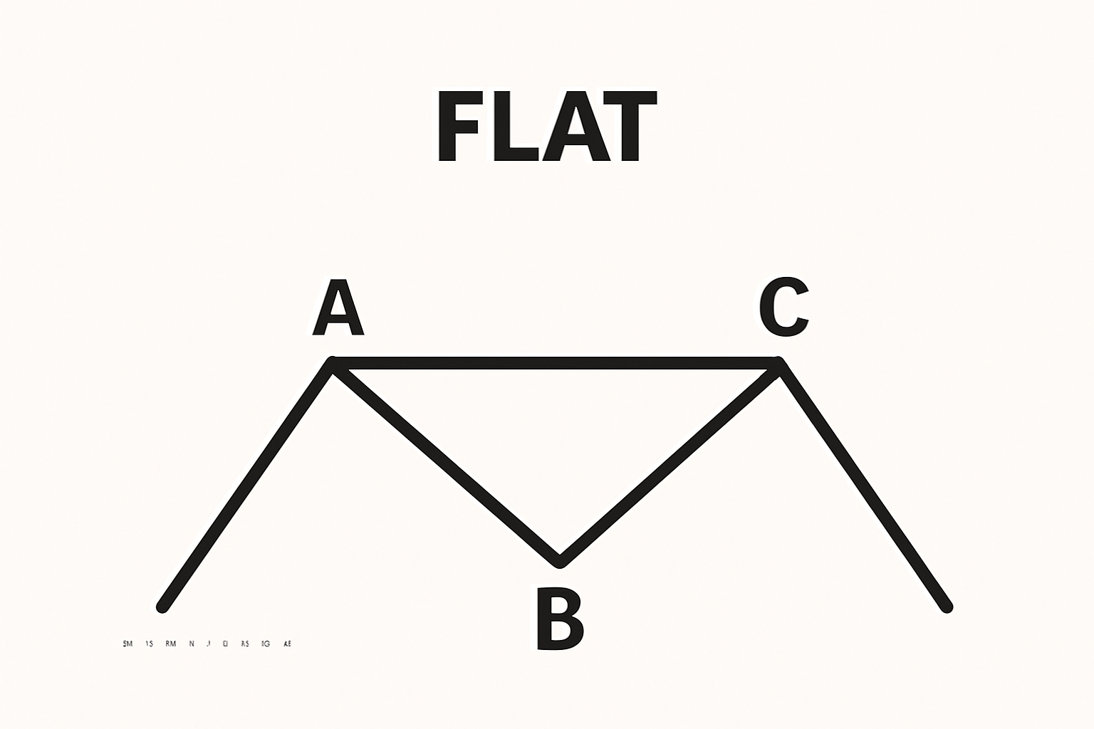 امواج flat چیست؟