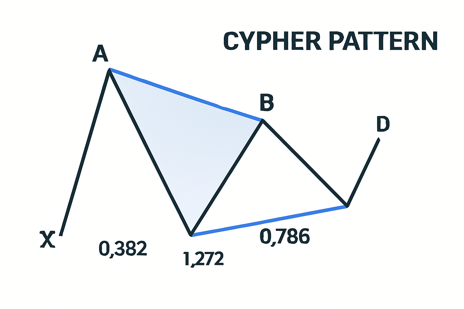 الگوی سایفر (Cypher) چیست؟