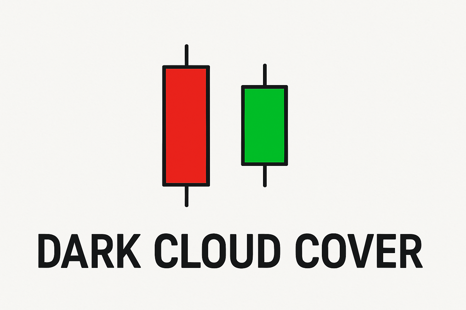 الگوی ابر سیاه پوشاننده (Dark Cloud Cover) چیست؟