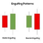 الگوی اینگالفینگ (Engulfing) چیست؟