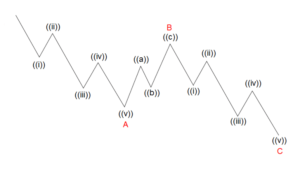 زیگزاگ (Zigzag)