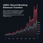 رکوردشکنی USDC در اتریوم؛ افزایش بی‌سابقه حجم انتقالات