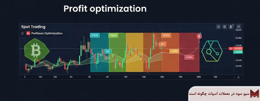 سیو سود در معملات اسپات چگونه است؟