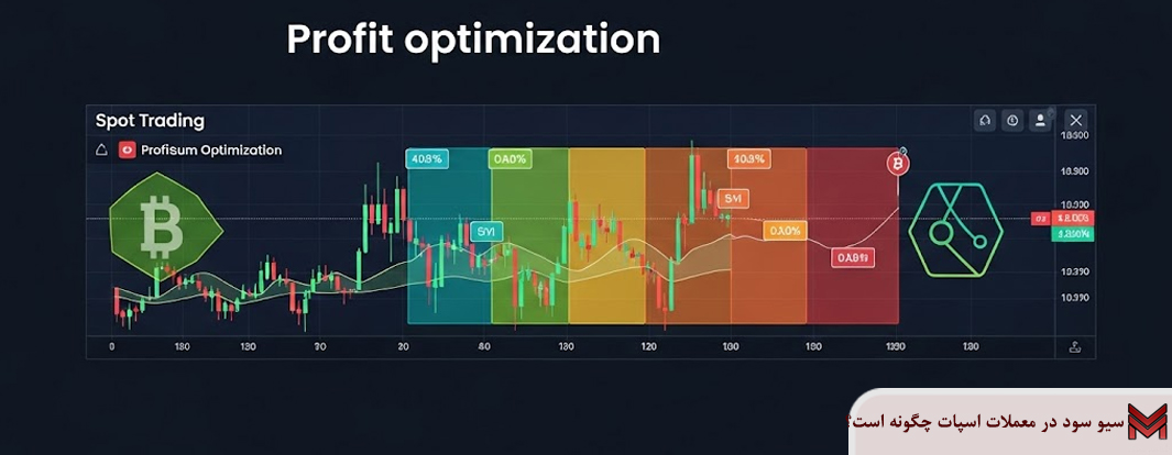 سیو سود در معاملات اسپات چگونه است؟