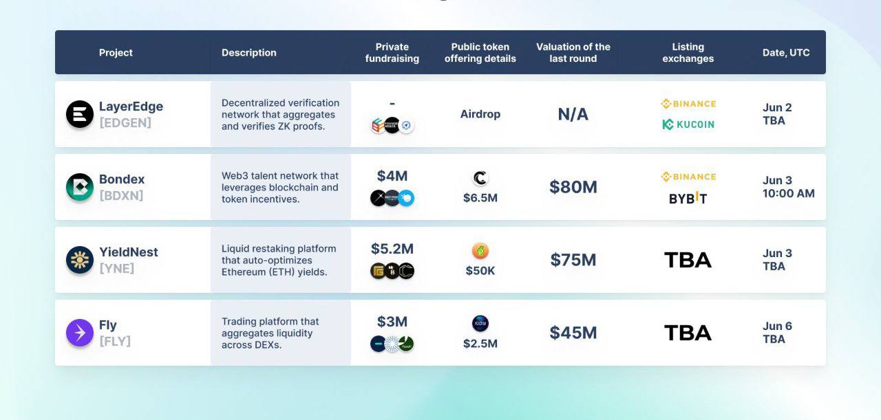 پروژه‌های نوین ارز دیجیتال در هفته جاری؛ فرصت‌های تازه برای سرمایه‌گذاران بلندمدت