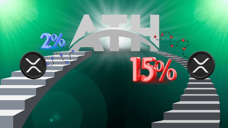 اختلاف قیمت در پلتفرم‌ها؛ چشم‌انداز صعودی ریپل چگونه است؟