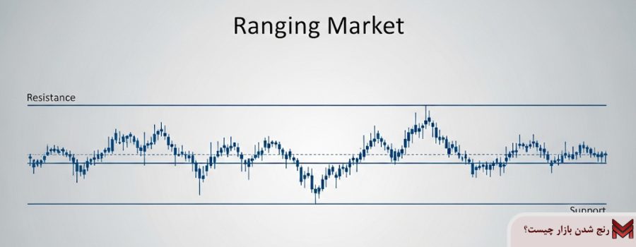 بازار رنج در بورس چیست؟