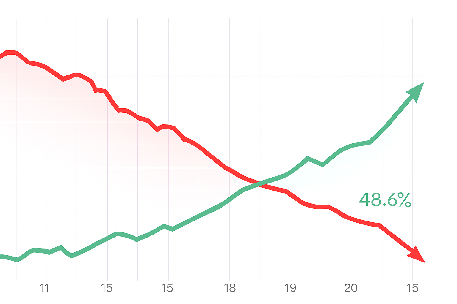 روند نزولی دامیننس بیت‌کوین و تسلط آلت‌کوین‌ها در بازار ارزهای دیجیتال