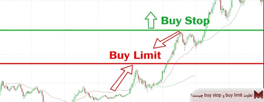 تفاوت buy limit و buy stop چیست؟