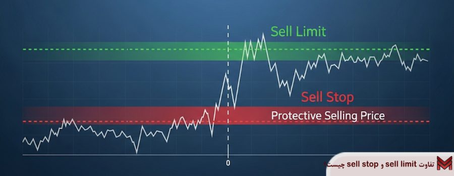 تفاوت sell limit و sell stop چیست؟