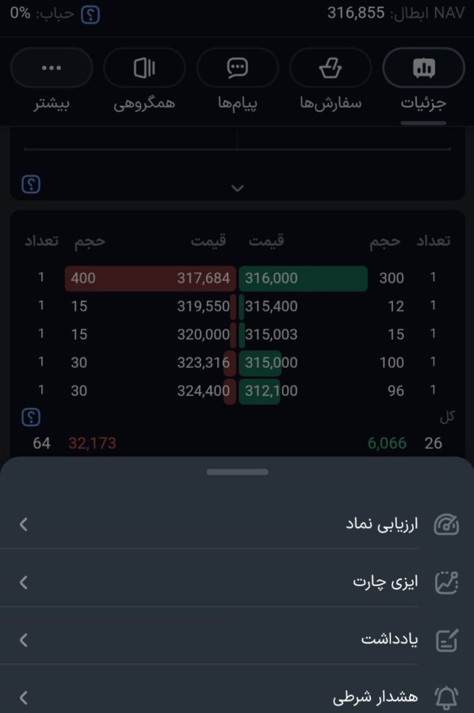 هشدار درونبرنامهای برای حد ضرر در ایزیتریدر