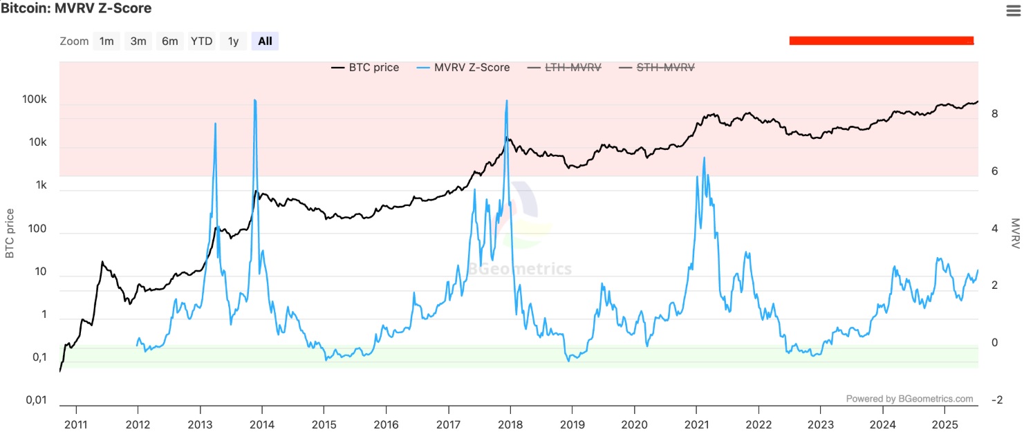 آغاز یک روند صعودی بزرگ یا نشانه‌های حباب؟ تحلیل عمیق MVRV