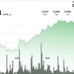 افزایش 5.6 درصدی دوج‌کوین با وجود فشار فروش پایانی؛ ارزش بازار به 200 میلیون دلار رسید