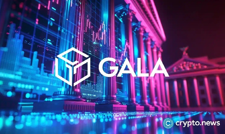 سیستم Gala به دنبال شکستن سقف قیمتی با الگوی Bulls Eye Breakout