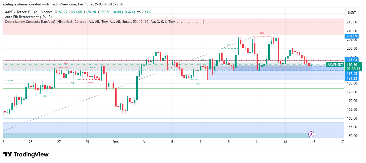 تحلیل aave امروز 23 آذر