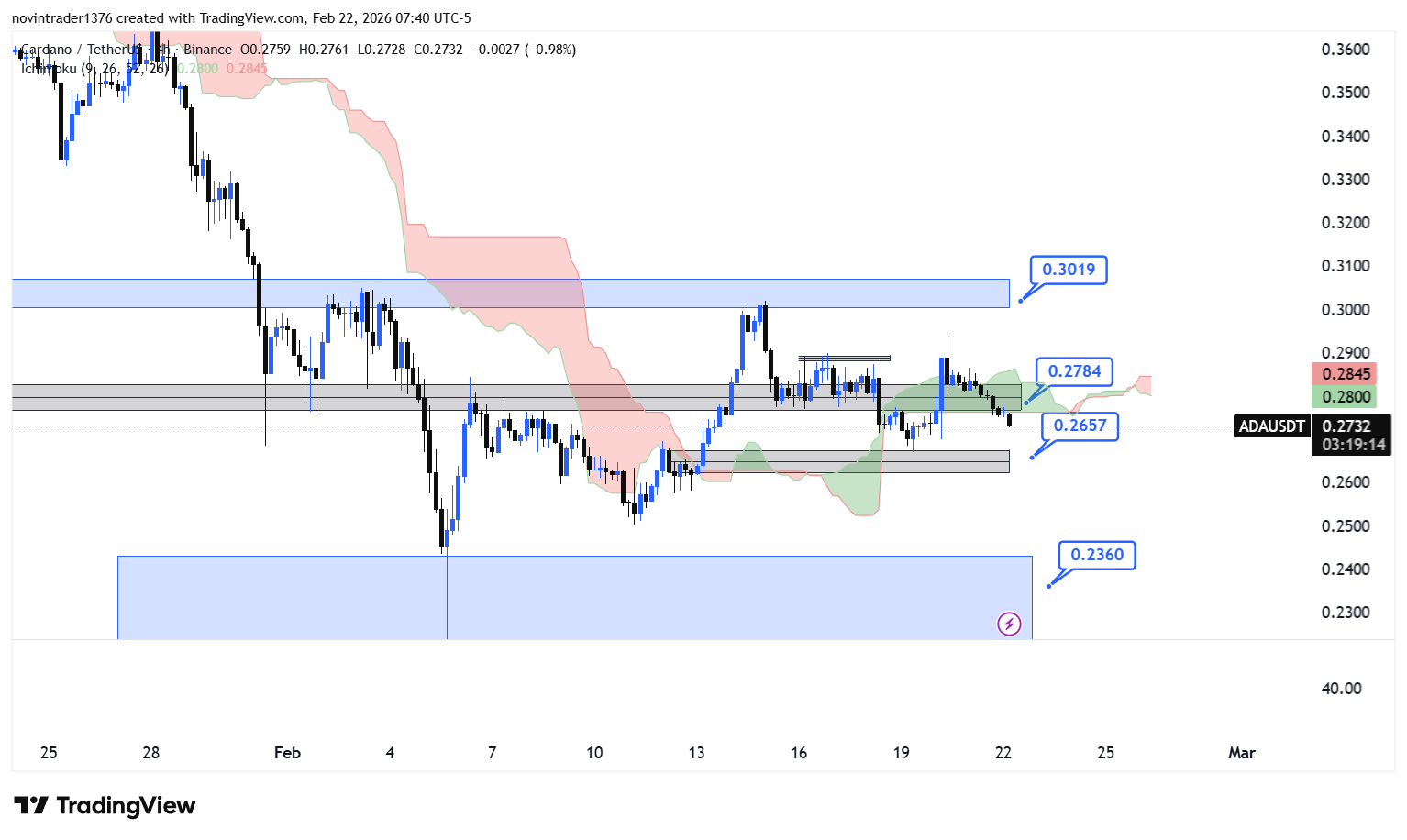 تحلیل کاردانو در تایم فریم 4 ساعته 3 اسفند