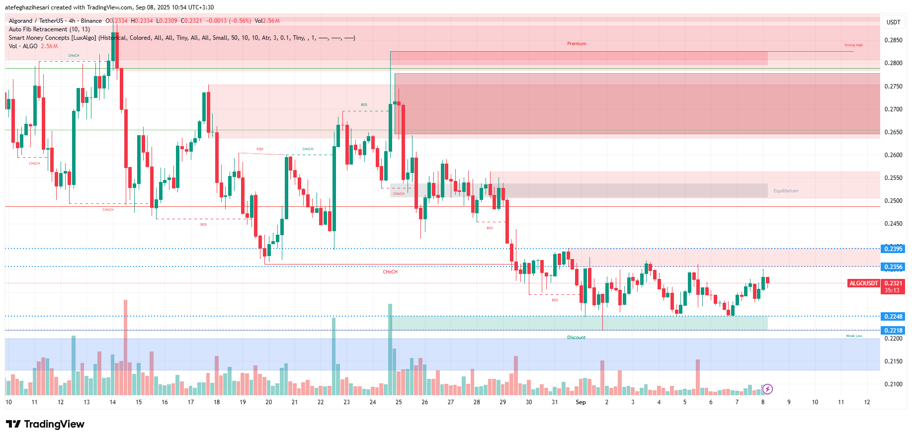 تحلیل الگورند امروز 17 شهریور