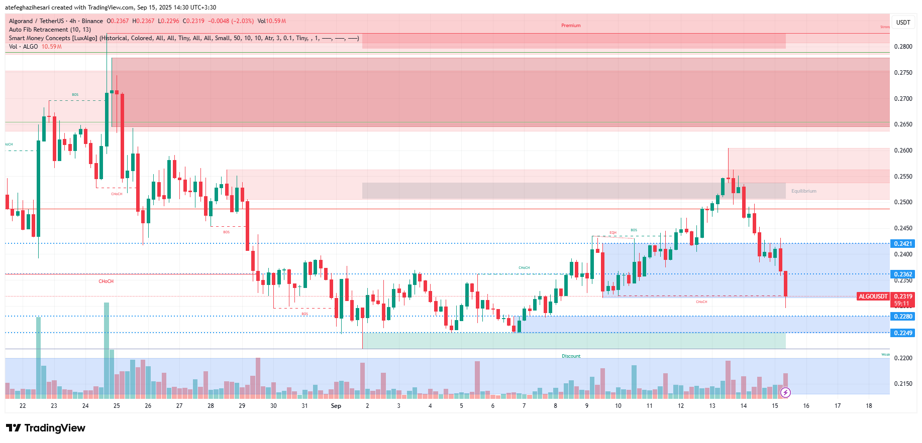 تحلیل الگورند امروز 24 شهریور