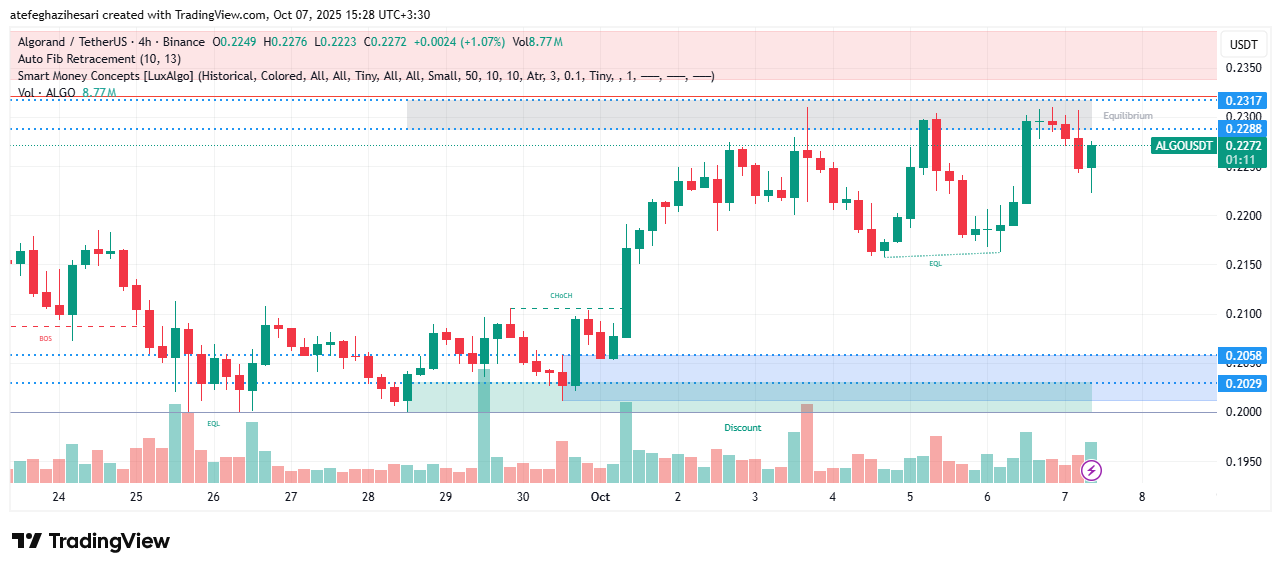 تحلیل الگورند امروز 15 مهر