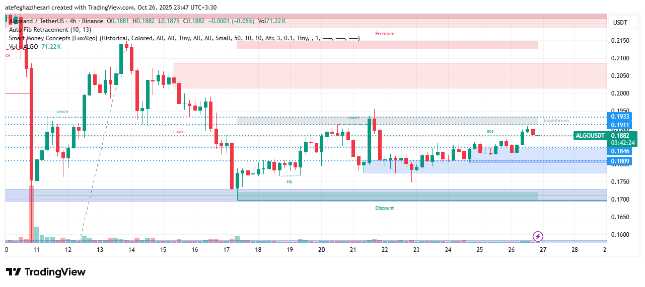 تحلیل الگورند امروز 4 آبان