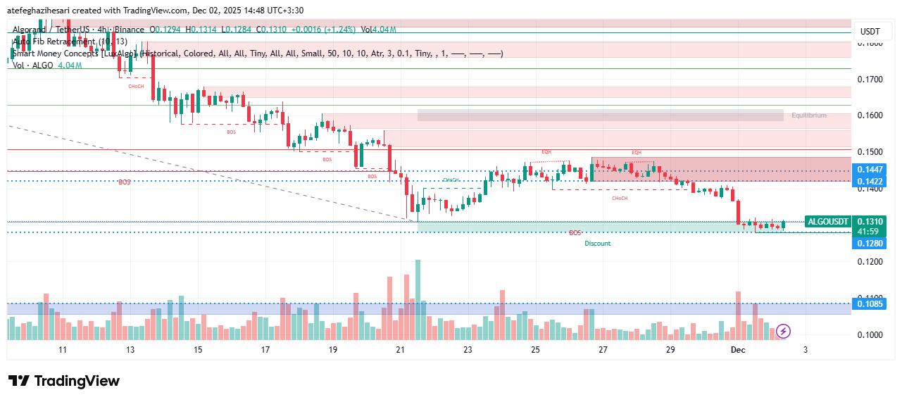 تحلیل الگورند امروز 11 آذر