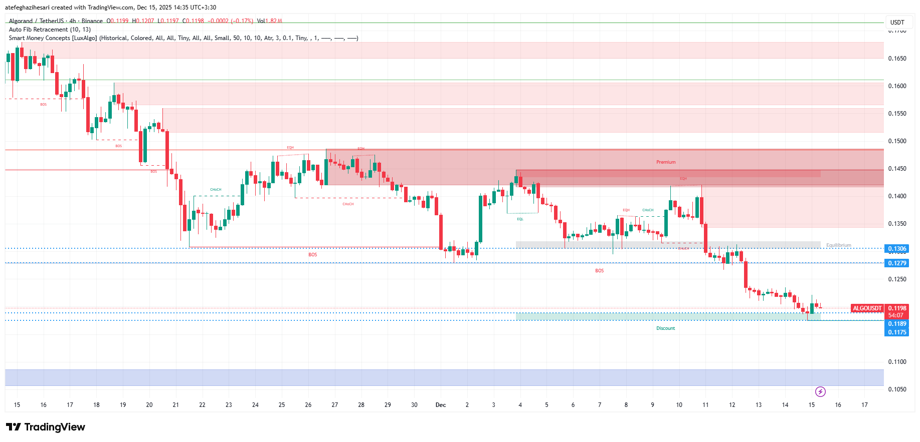 تحلیل الگورند امروز 24 آذر