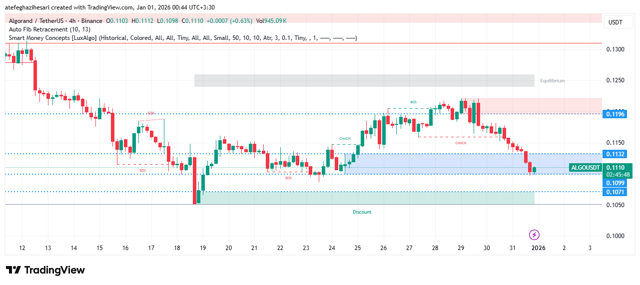 تحلیل الگورند امروز 10 دی
