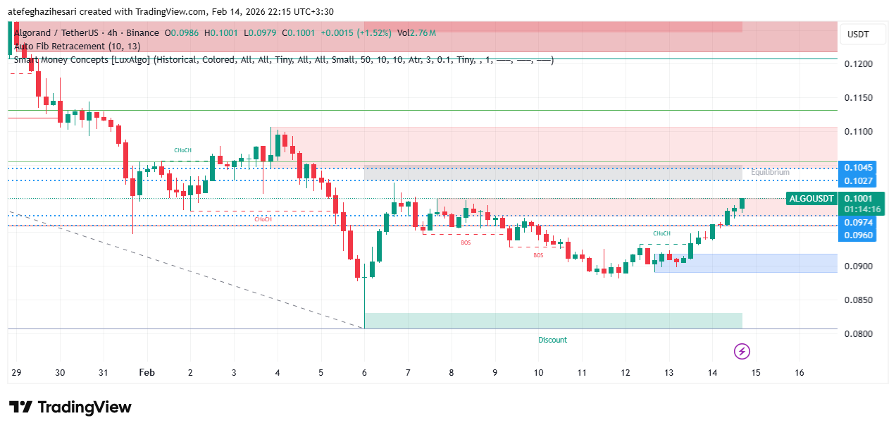 تحلیل الگورند امروز 25 بهمن
