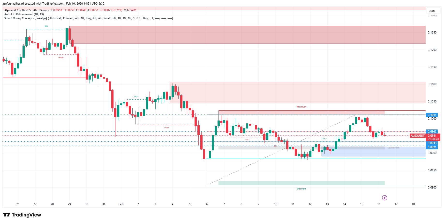 تحلیل الگورند امروز 27 بهمن