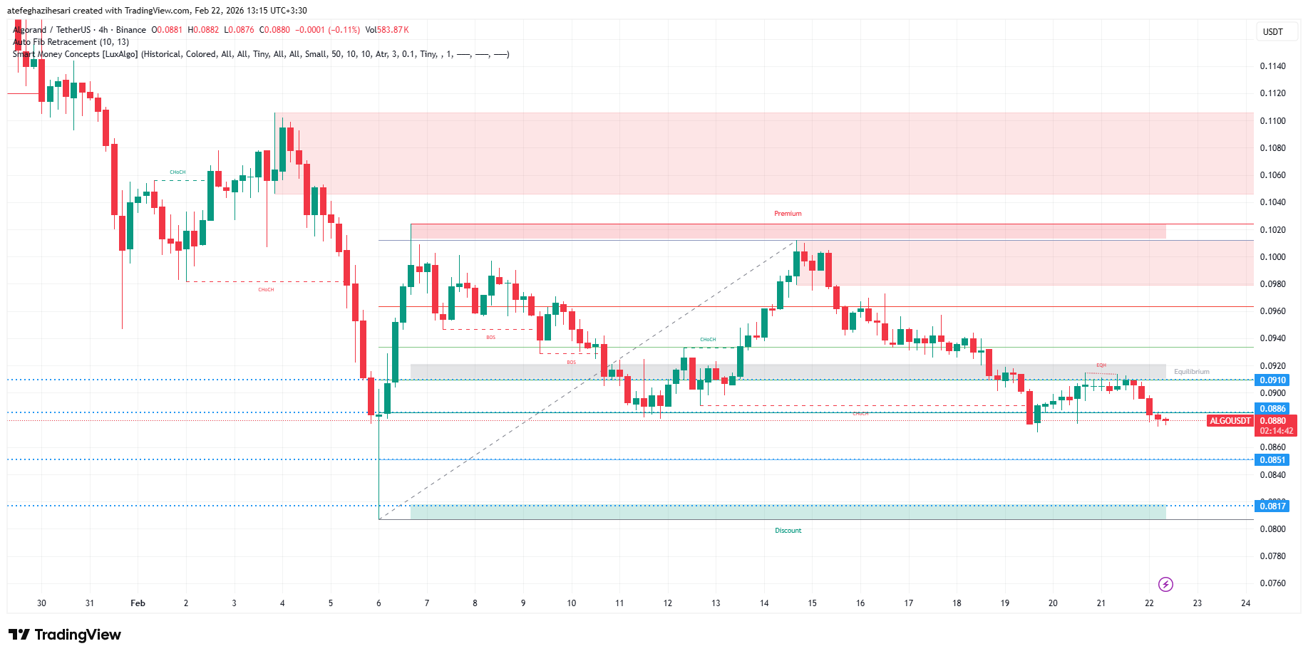 تحلیل الگورند امروز 3 اسفند