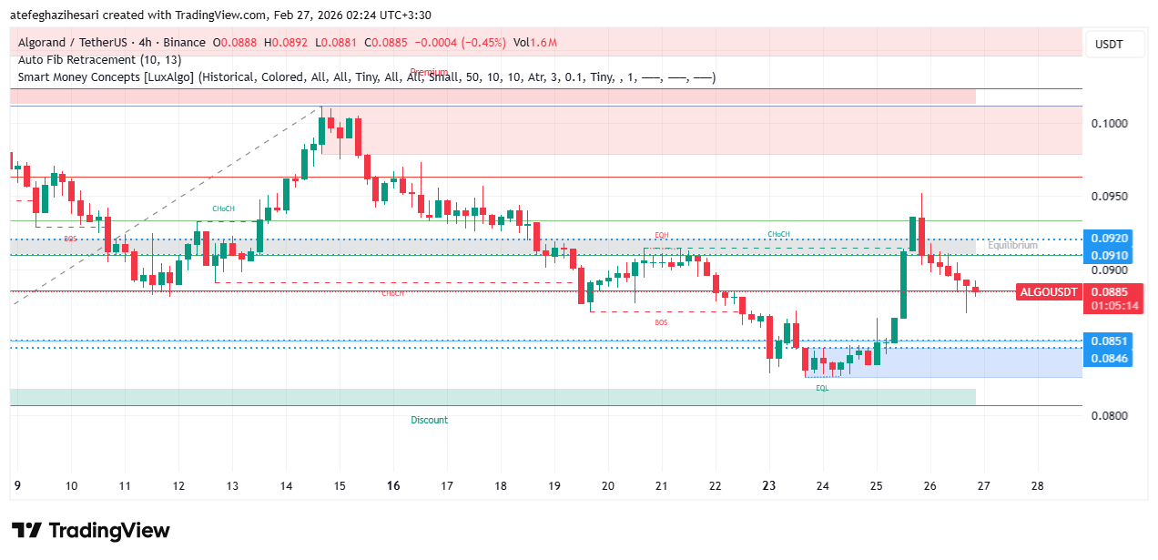 تحلیل الگورند امروز 7 اسفند