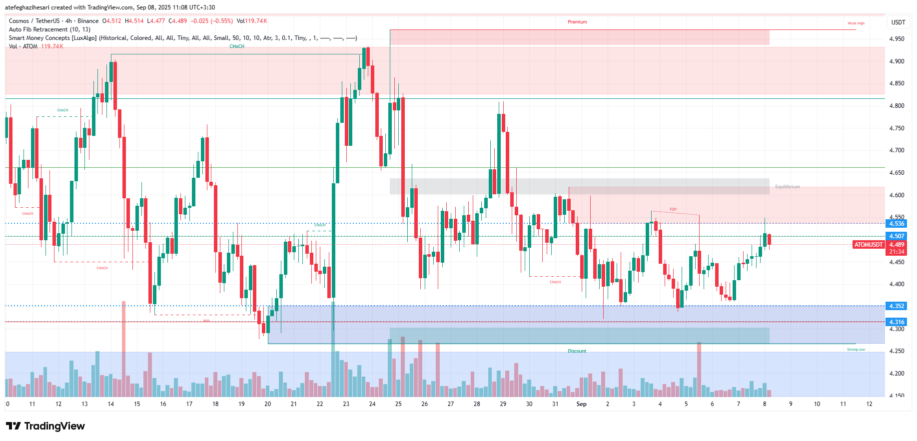 تحلیل اتم امروز 17 شهریور