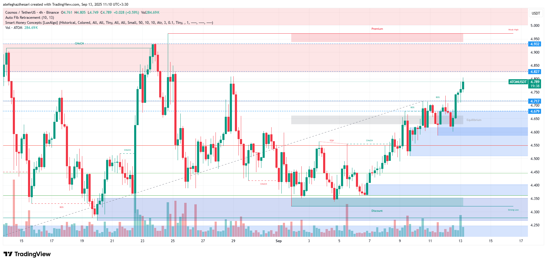 تحلیل اتم امروز 22 شهریور