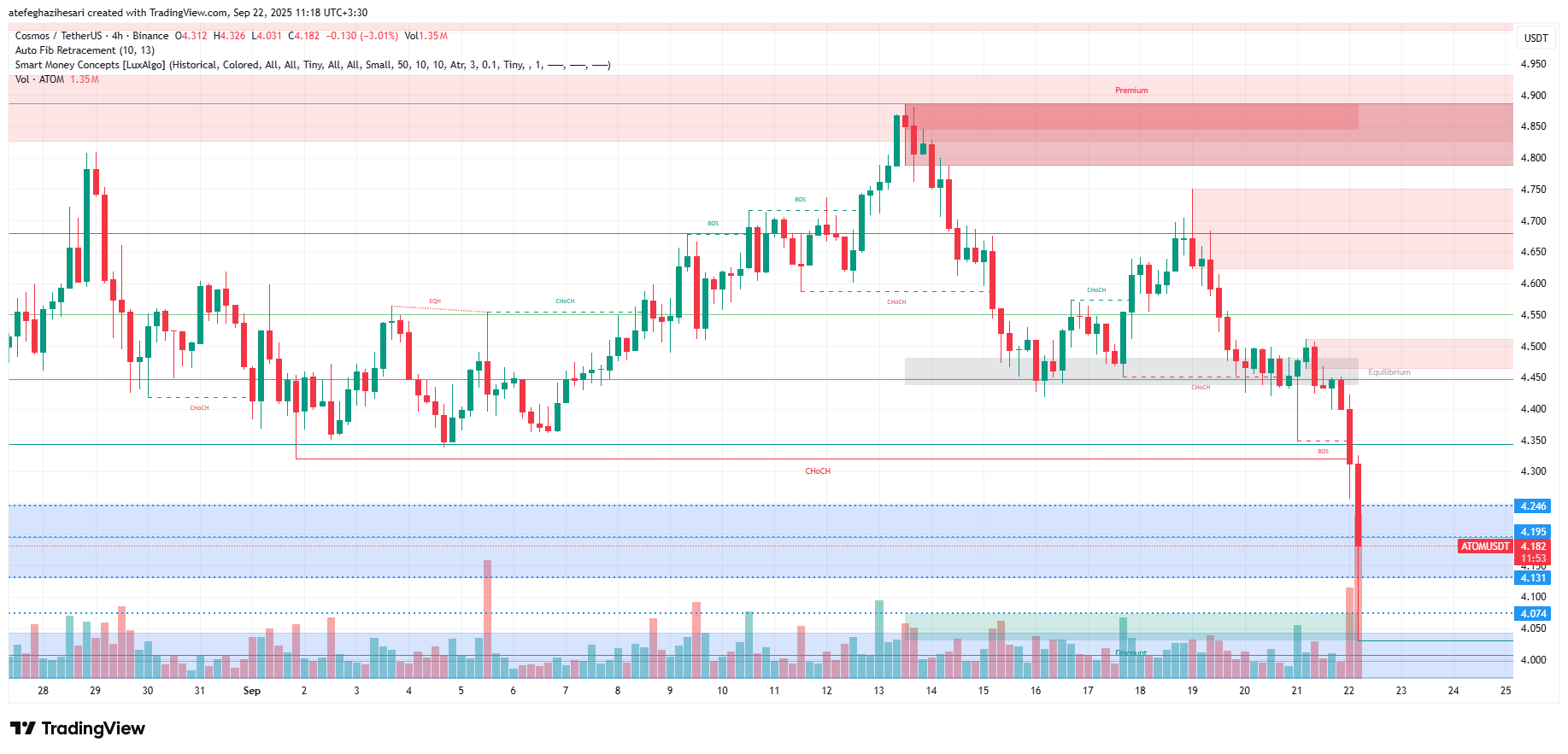 تحلیل اتم امروز 31 شهریور