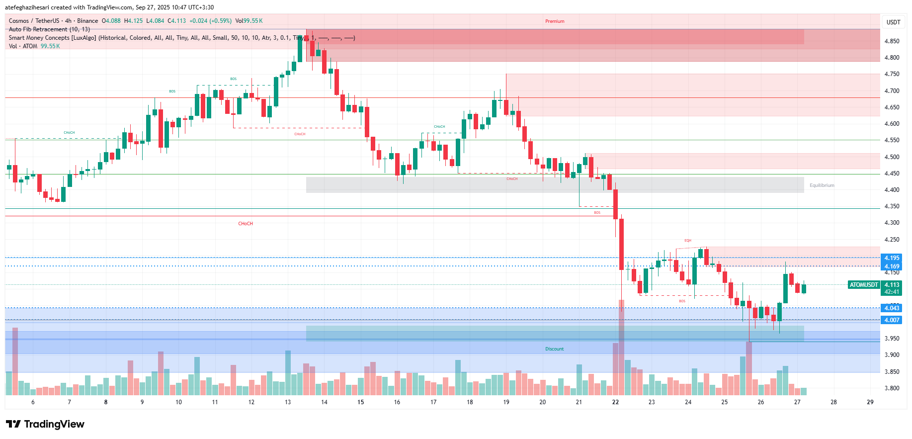 تحلیل اتم امروز 5 مهر
